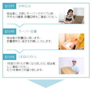 お試しキャンペーンの流れ