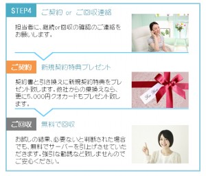 お試しキャンペーンの流れ最終