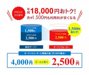 料金がとってもお得