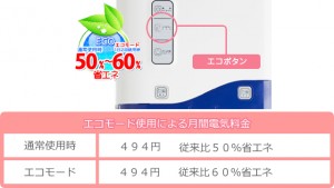ＳＭＡＲＴサーバーｍの電気代はエコモード使用で最大６０％カット